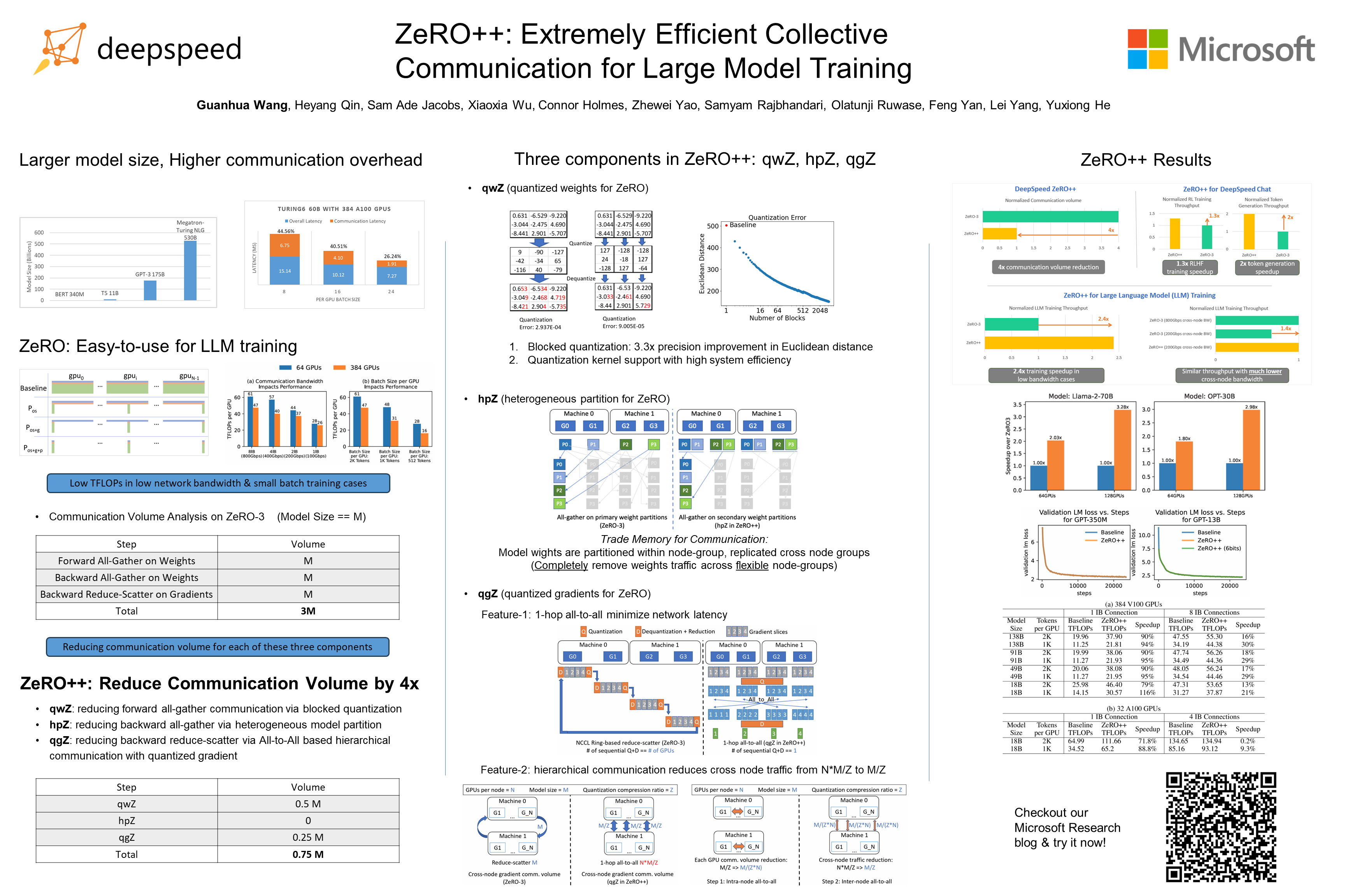 ICLR 2024 — Best Papers & Talks (ImageGen, Vision, Transformers, State